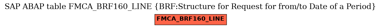 E-R Diagram for table FMCA_BRF160_LINE (BRF:Structure for Request for from/to Date of a Period)