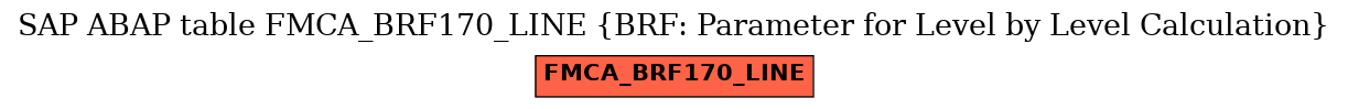 E-R Diagram for table FMCA_BRF170_LINE (BRF: Parameter for Level by Level Calculation)