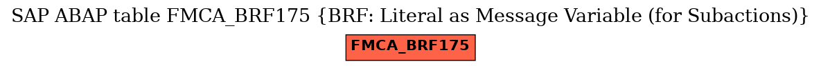 E-R Diagram for table FMCA_BRF175 (BRF: Literal as Message Variable (for Subactions))