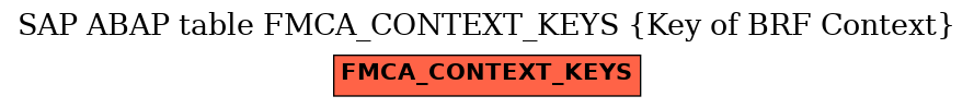 E-R Diagram for table FMCA_CONTEXT_KEYS (Key of BRF Context)