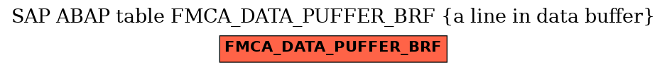 E-R Diagram for table FMCA_DATA_PUFFER_BRF (a line in data buffer)