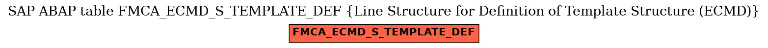 E-R Diagram for table FMCA_ECMD_S_TEMPLATE_DEF (Line Structure for Definition of Template Structure (ECMD))