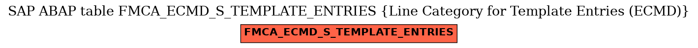 E-R Diagram for table FMCA_ECMD_S_TEMPLATE_ENTRIES (Line Category for Template Entries (ECMD))