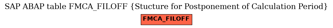 E-R Diagram for table FMCA_FILOFF (Stucture for Postponement of Calculation Period)