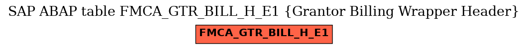 E-R Diagram for table FMCA_GTR_BILL_H_E1 (Grantor Billing Wrapper Header)