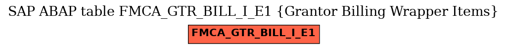 E-R Diagram for table FMCA_GTR_BILL_I_E1 (Grantor Billing Wrapper Items)