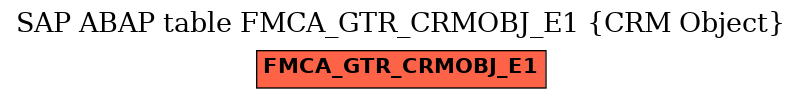 E-R Diagram for table FMCA_GTR_CRMOBJ_E1 (CRM Object)