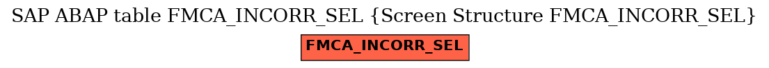 E-R Diagram for table FMCA_INCORR_SEL (Screen Structure FMCA_INCORR_SEL)