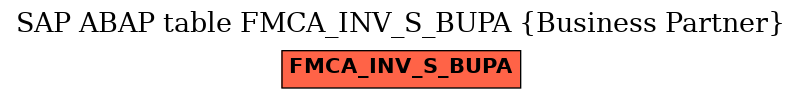 E-R Diagram for table FMCA_INV_S_BUPA (Business Partner)