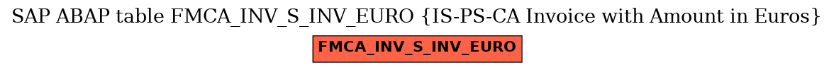 E-R Diagram for table FMCA_INV_S_INV_EURO (IS-PS-CA Invoice with Amount in Euros)