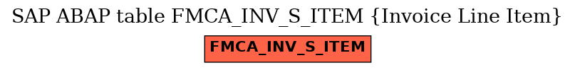 E-R Diagram for table FMCA_INV_S_ITEM (Invoice Line Item)