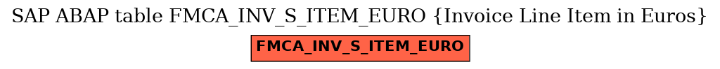 E-R Diagram for table FMCA_INV_S_ITEM_EURO (Invoice Line Item in Euros)