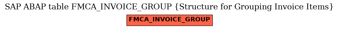 E-R Diagram for table FMCA_INVOICE_GROUP (Structure for Grouping Invoice Items)