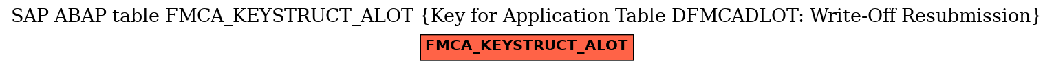 E-R Diagram for table FMCA_KEYSTRUCT_ALOT (Key for Application Table DFMCADLOT: Write-Off Resubmission)