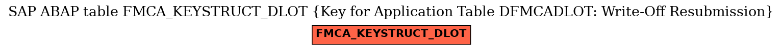 E-R Diagram for table FMCA_KEYSTRUCT_DLOT (Key for Application Table DFMCADLOT: Write-Off Resubmission)