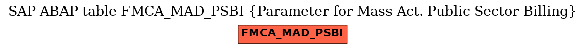 E-R Diagram for table FMCA_MAD_PSBI (Parameter for Mass Act. Public Sector Billing)