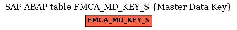 E-R Diagram for table FMCA_MD_KEY_S (Master Data Key)