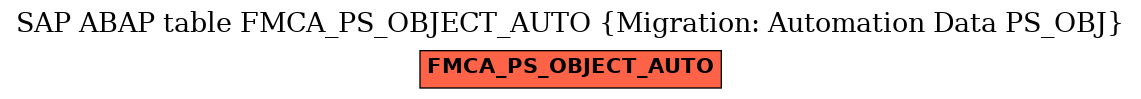 E-R Diagram for table FMCA_PS_OBJECT_AUTO (Migration: Automation Data PS_OBJ)