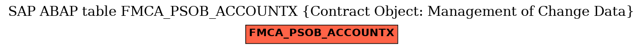E-R Diagram for table FMCA_PSOB_ACCOUNTX (Contract Object: Management of Change Data)