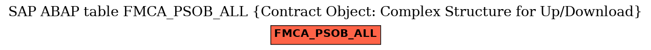 E-R Diagram for table FMCA_PSOB_ALL (Contract Object: Complex Structure for Up/Download)