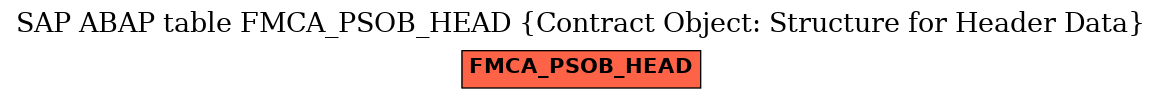 E-R Diagram for table FMCA_PSOB_HEAD (Contract Object: Structure for Header Data)