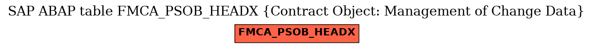 E-R Diagram for table FMCA_PSOB_HEADX (Contract Object: Management of Change Data)