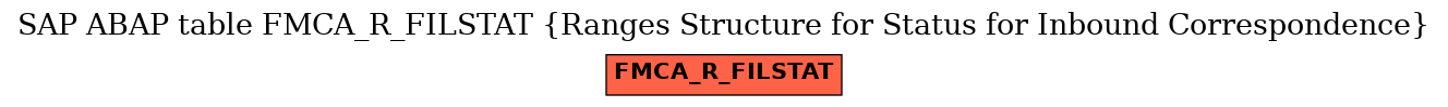 E-R Diagram for table FMCA_R_FILSTAT (Ranges Structure for Status for Inbound Correspondence)