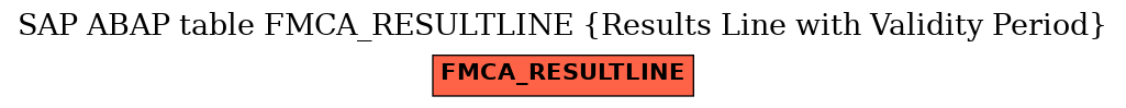 E-R Diagram for table FMCA_RESULTLINE (Results Line with Validity Period)