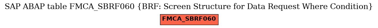 E-R Diagram for table FMCA_SBRF060 (BRF: Screen Structure for Data Request Where Condition)