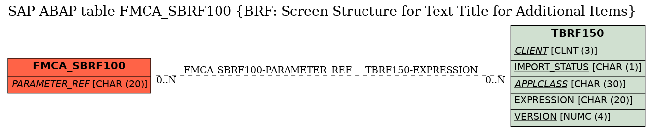 E-R Diagram for table FMCA_SBRF100 (BRF: Screen Structure for Text Title for Additional Items)