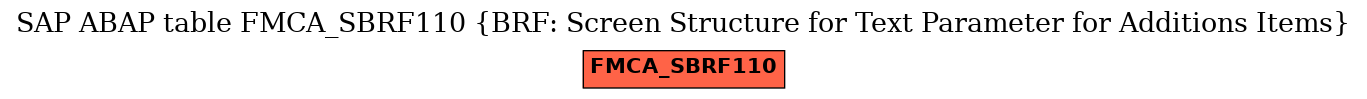 E-R Diagram for table FMCA_SBRF110 (BRF: Screen Structure for Text Parameter for Additions Items)