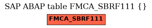 E-R Diagram for table FMCA_SBRF111 ()