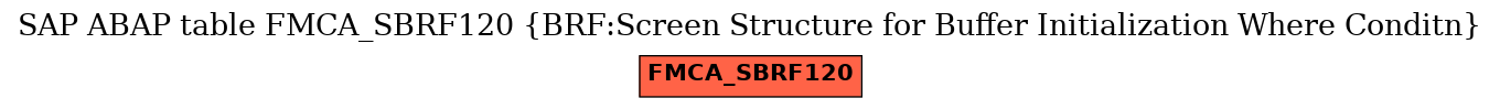 E-R Diagram for table FMCA_SBRF120 (BRF:Screen Structure for Buffer Initialization Where Conditn)