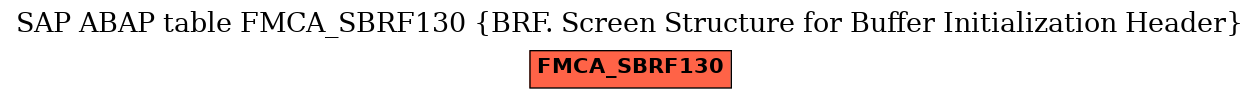 E-R Diagram for table FMCA_SBRF130 (BRF. Screen Structure for Buffer Initialization Header)