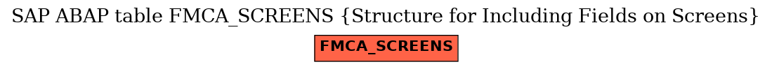 E-R Diagram for table FMCA_SCREENS (Structure for Including Fields on Screens)