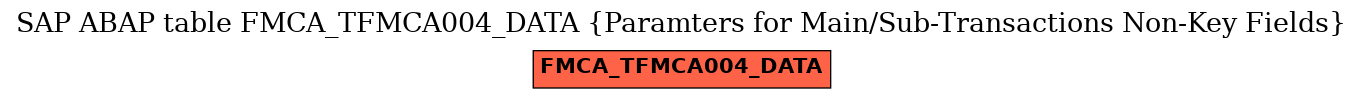 E-R Diagram for table FMCA_TFMCA004_DATA (Paramters for Main/Sub-Transactions Non-Key Fields)