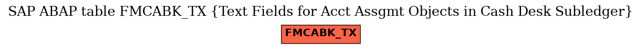 E-R Diagram for table FMCABK_TX (Text Fields for Acct Assgmt Objects in Cash Desk Subledger)