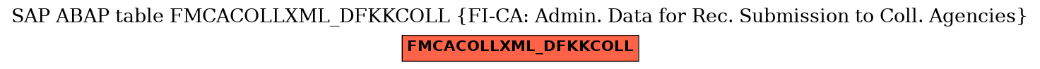 E-R Diagram for table FMCACOLLXML_DFKKCOLL (FI-CA: Admin. Data for Rec. Submission to Coll. Agencies)