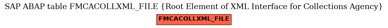 E-R Diagram for table FMCACOLLXML_FILE (Root Element of XML Interface for Collections Agency)