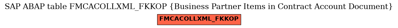 E-R Diagram for table FMCACOLLXML_FKKOP (Business Partner Items in Contract Account Document)