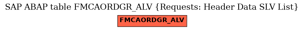 E-R Diagram for table FMCAORDGR_ALV (Requests: Header Data SLV List)