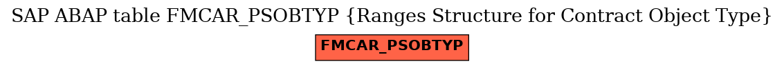 E-R Diagram for table FMCAR_PSOBTYP (Ranges Structure for Contract Object Type)