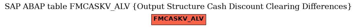 E-R Diagram for table FMCASKV_ALV (Output Structure Cash Discount Clearing Differences)