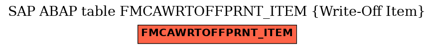 E-R Diagram for table FMCAWRTOFFPRNT_ITEM (Write-Off Item)