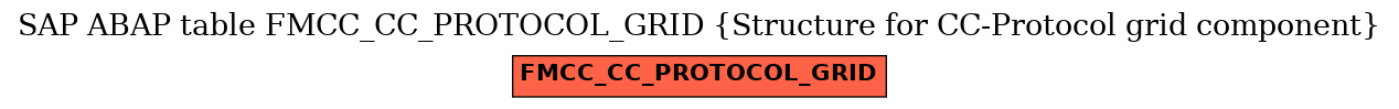 E-R Diagram for table FMCC_CC_PROTOCOL_GRID (Structure for CC-Protocol grid component)