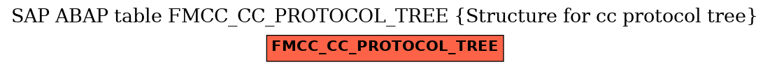 E-R Diagram for table FMCC_CC_PROTOCOL_TREE (Structure for cc protocol tree)