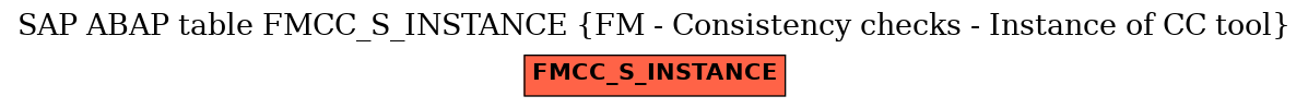 E-R Diagram for table FMCC_S_INSTANCE (FM - Consistency checks - Instance of CC tool)