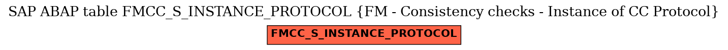 E-R Diagram for table FMCC_S_INSTANCE_PROTOCOL (FM - Consistency checks - Instance of CC Protocol)