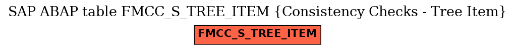 E-R Diagram for table FMCC_S_TREE_ITEM (Consistency Checks - Tree Item)