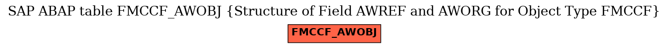 E-R Diagram for table FMCCF_AWOBJ (Structure of Field AWREF and AWORG for Object Type FMCCF)